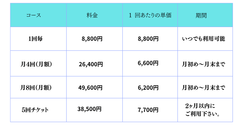 大人パーソナルトレーニング料金表